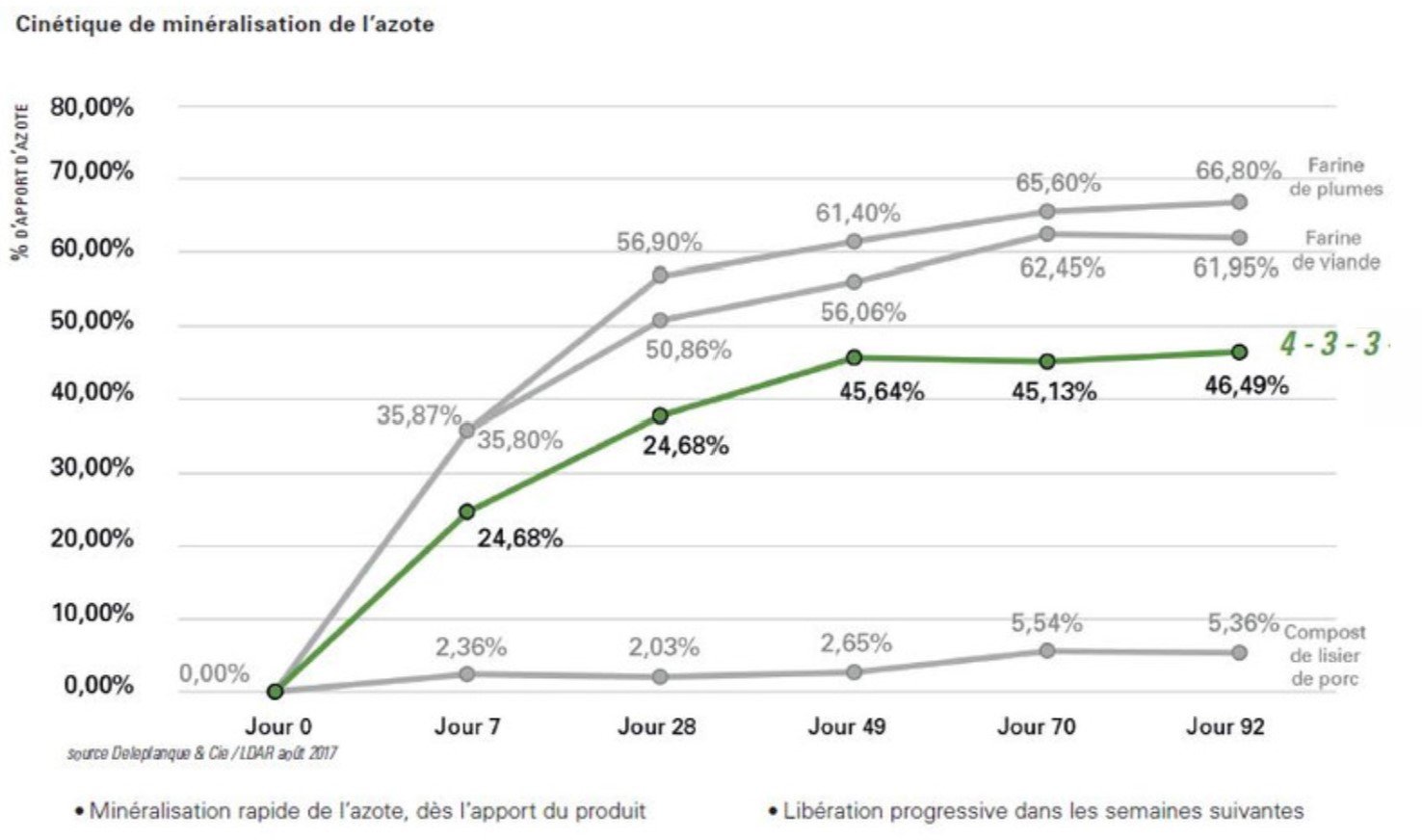 Une formule adaptée à vos besoins